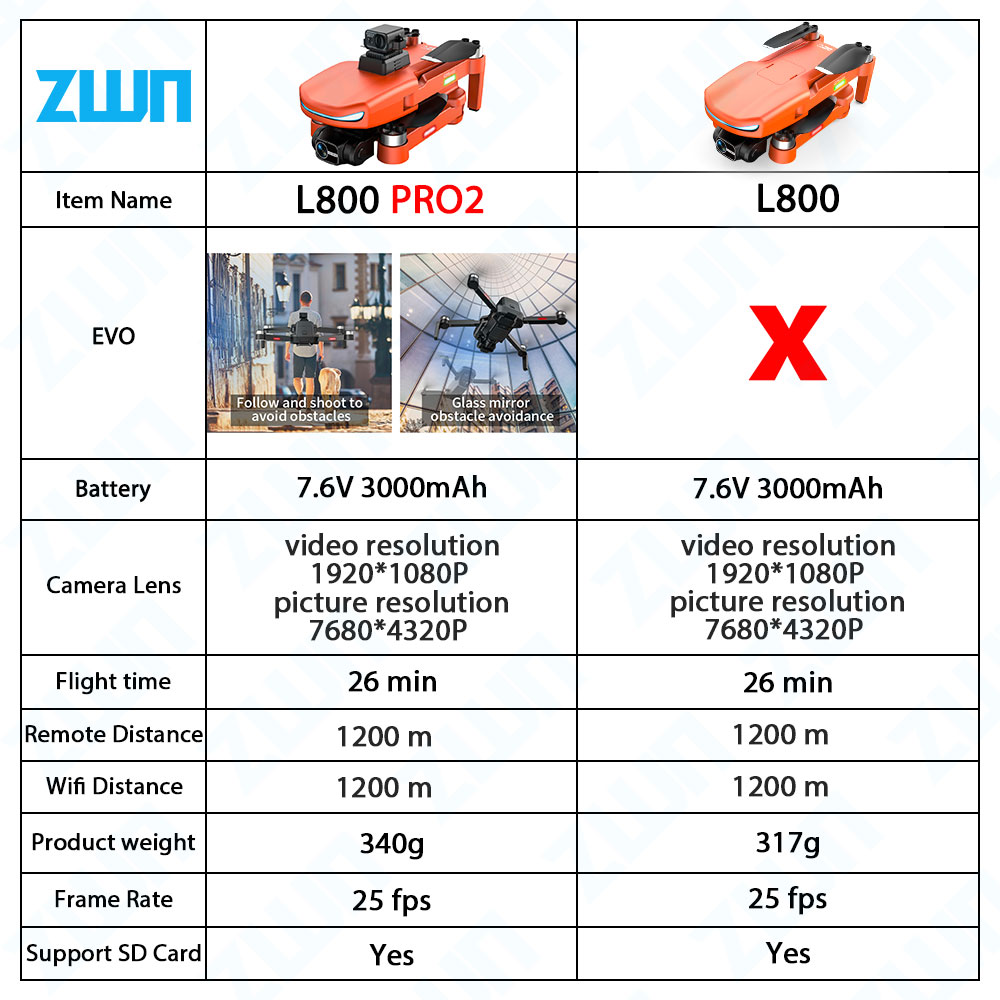 L800 PRO 2 Professional Drone  - Drone Kit Vtol avaliação e preço